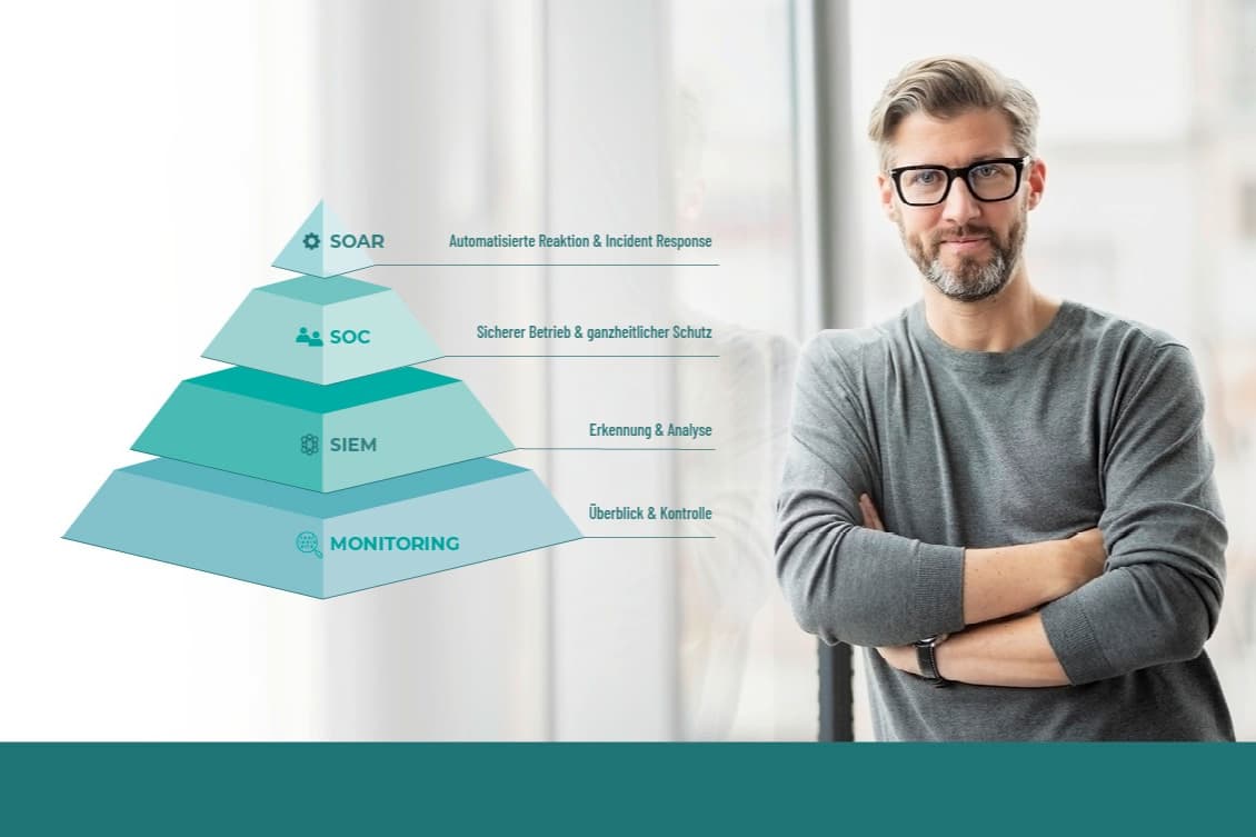 Gravitate GmbH