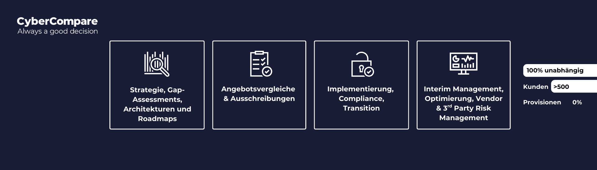 CyberCompare