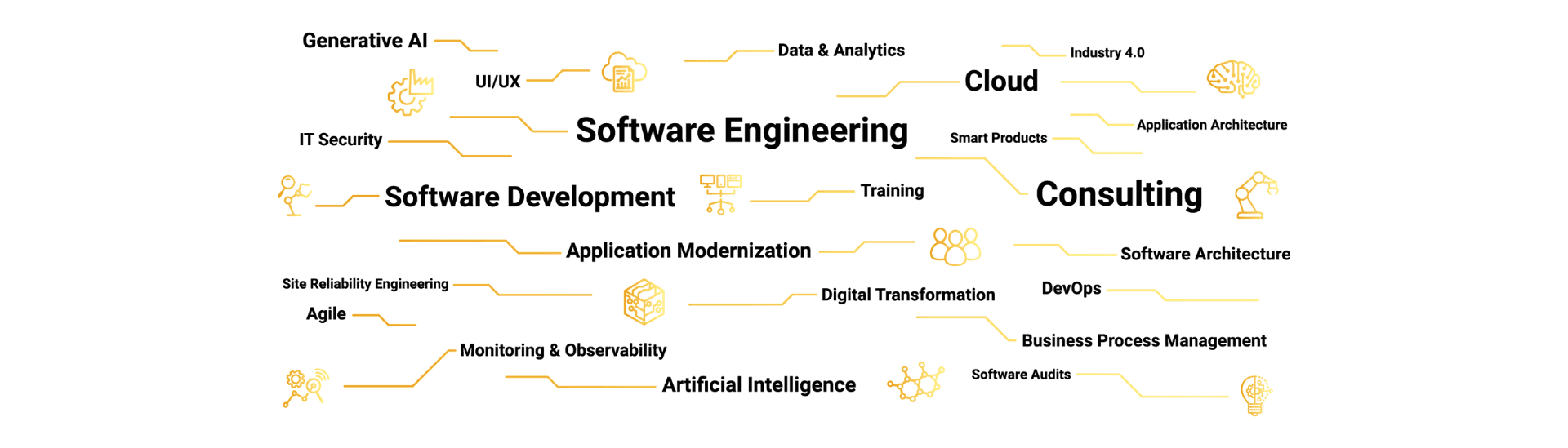 Novatec Consulting GmbH