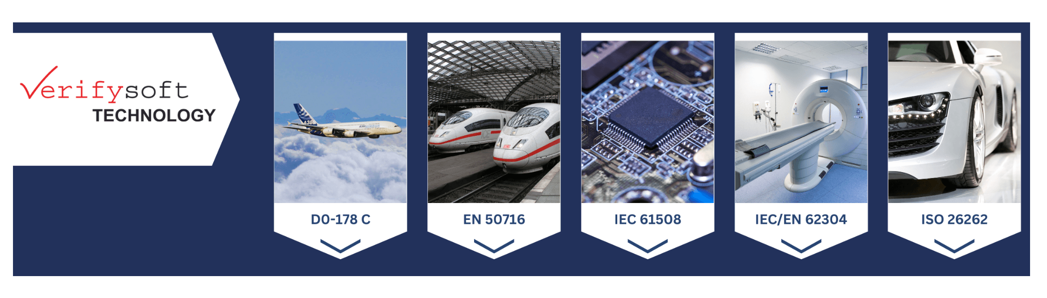 Verifysoft Technology GmbH