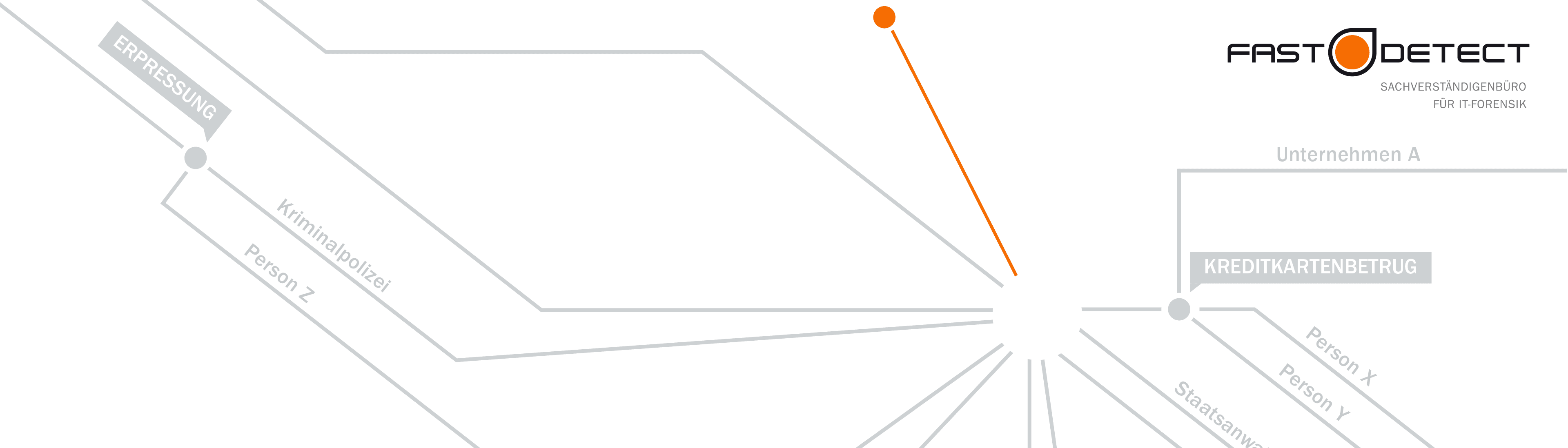 FAST-DETECT GmbH
