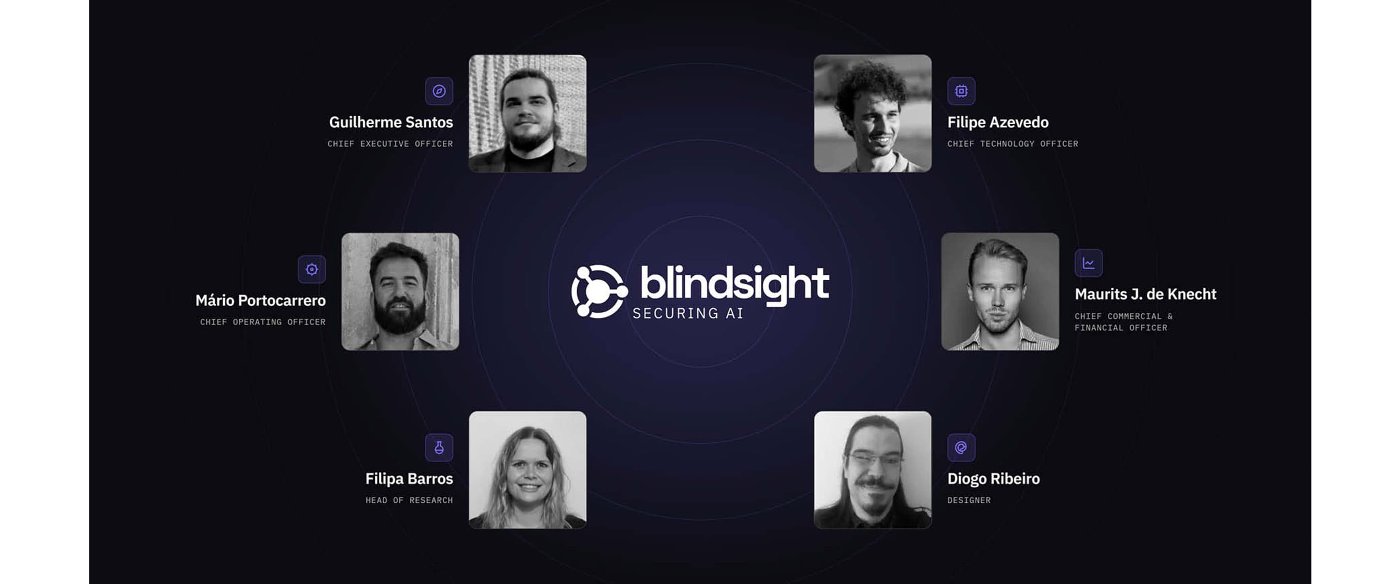 Graphic presentation of the Blindsight team featuring six employee portraits arranged around the company logo “Blindsight – Securing AI”. Names and job titles of the team members are displayed.
