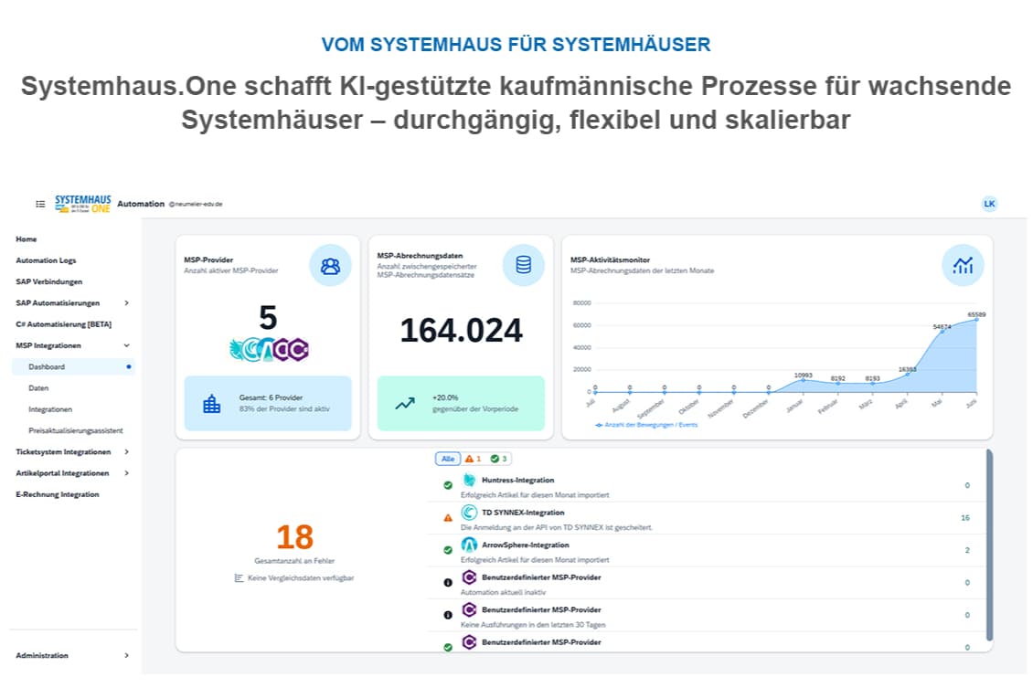 systemhaus.One